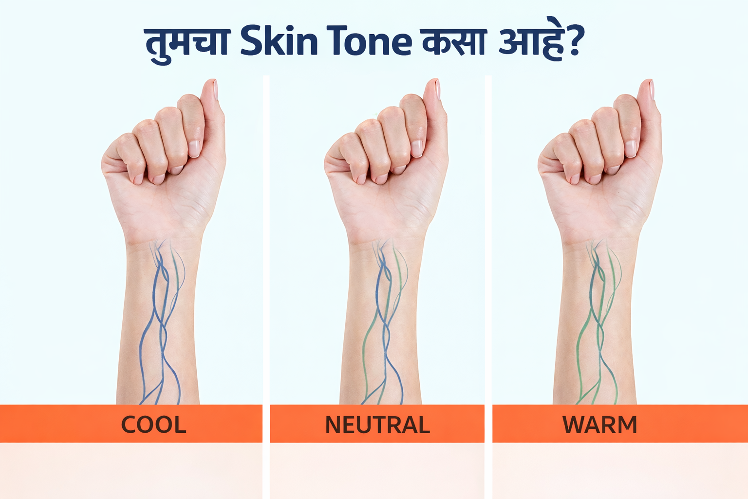 llustration showing three forearms with visible veins to identify skin tone types — cool tone with bluish veins, neutral tone with mixed blue and green veins, and warm tone with greenish veins — used as a simple skin tone guide.